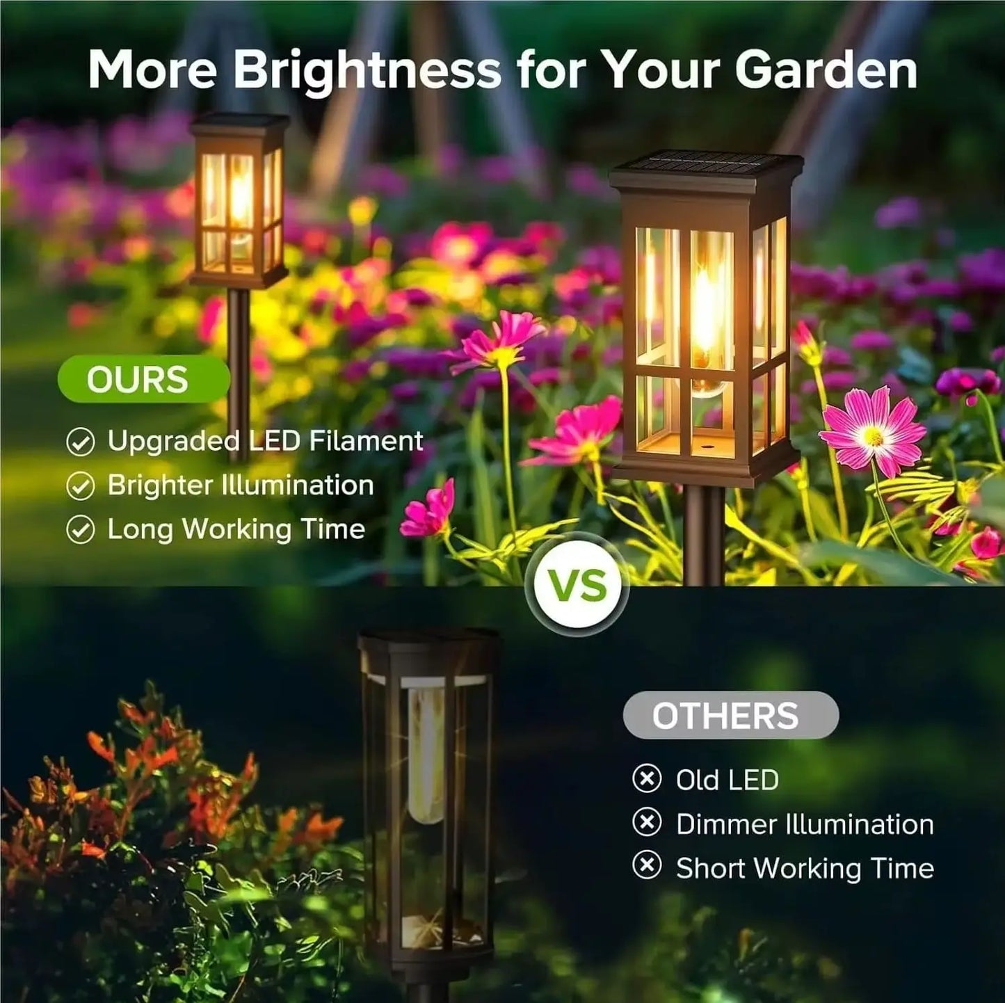 Solar Pathway Light Outdoor Solar Lamp IP65 Waterproof Garden Yard Patio Walkway