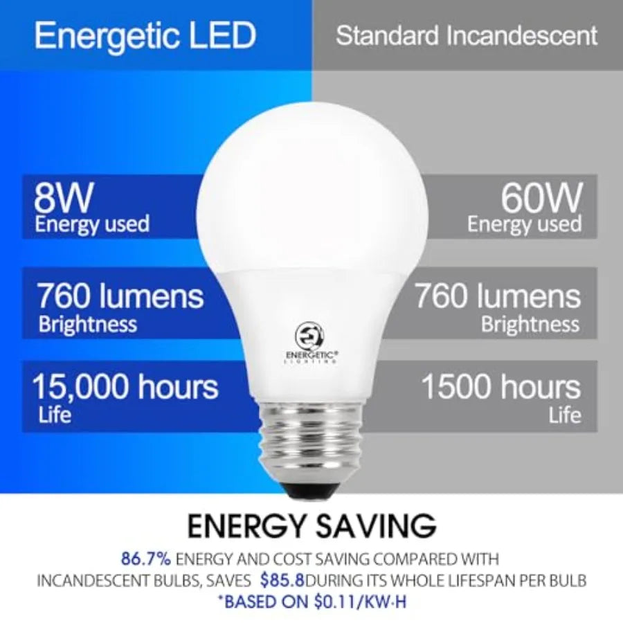 Energetic 24-Pack A19 LED Bulbs 60W Equivalent Daylight 5000K E26 Non-Dimmable
