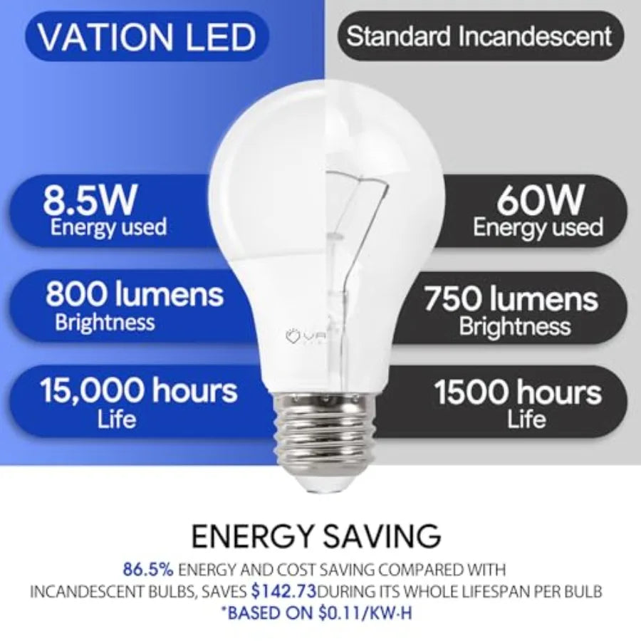 24 Pack A19 LED Light Bulbs 60 Watt Equivalent E26 Non Dimmable